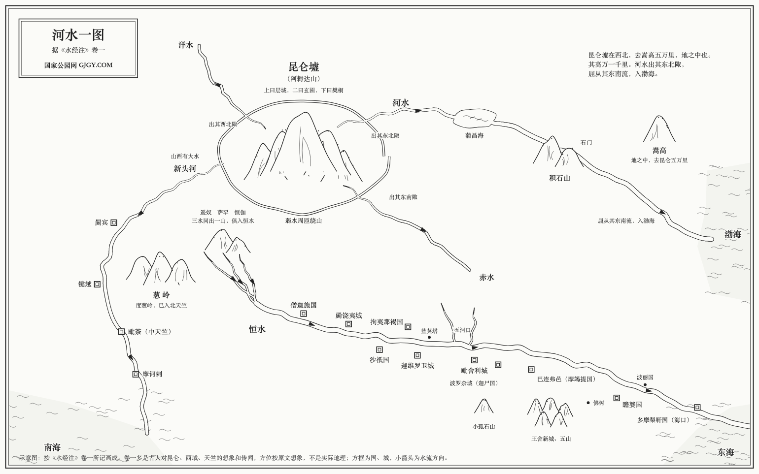 河水一图:按本卷所记画的示意图,方位按原文想象,不是实际地理