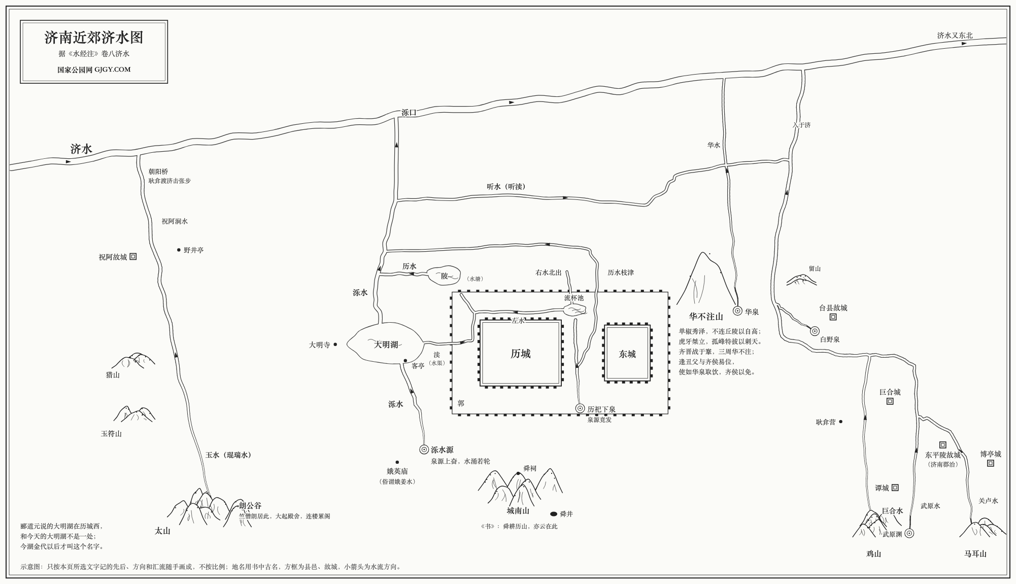 济南近郊济水图：只照本页所选文字所记的先后、方向和汇流画成，不按比例，地名用书中古名（国家公园网绘）